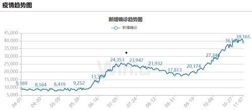 美国爆料毒株事件最新消息,揭秘新型病毒变异背后的真相  第2张