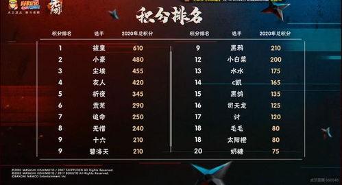 2024s忍爆料最新,揭秘忍界新动向与神秘势力崛起  第2张