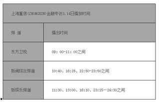 上海重信金融最新爆料,揭秘行业内幕，深度剖析金融乱象  第3张