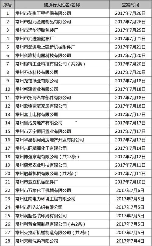 西安爆料企业名单最新,企业名单曝光，行业动态再掀波澜  第2张