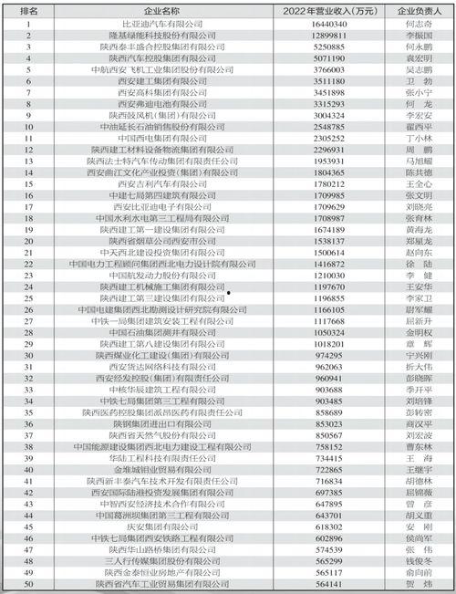 西安爆料企业名单最新,企业名单曝光，行业动态再掀波澜  第3张