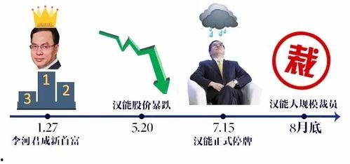 裁员最新爆料新闻报道,最新爆料揭示企业大规模减员真相  第3张