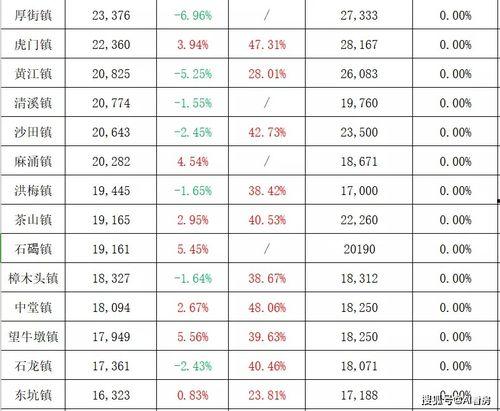 长春七彩城爆料事件最新,揭秘背后真相与争议焦点 第2张 长春七彩城爆料事件最新,揭秘背后真相与争议焦点 第2张