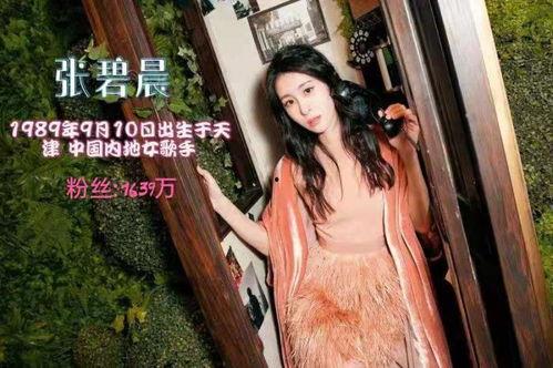 张碧晨爆料视频 第2张 张碧晨爆料视频 第2张